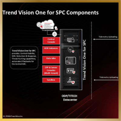 Trend Micro Vision One SPC